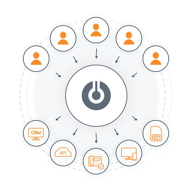 Мультиканальный обзвон