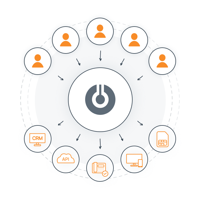 Мультиканальный обзвон